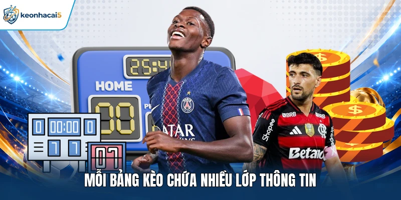 Cách Đọc Kèo Bóng Đá Ngay Trên Bảng Tỷ lệ Của Nhà Cái 1 Mỗi bảng kèo chứa nhiều lớp thông tin